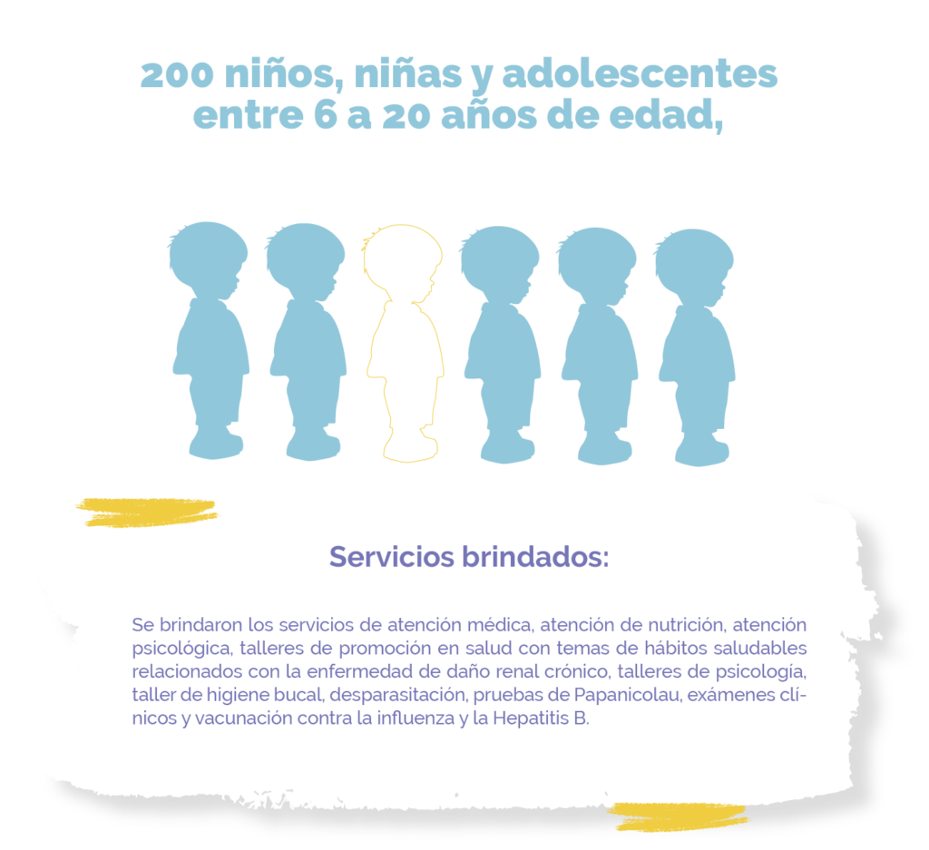 Servicios brindados