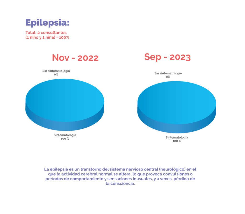 Gráficas de epilepsia