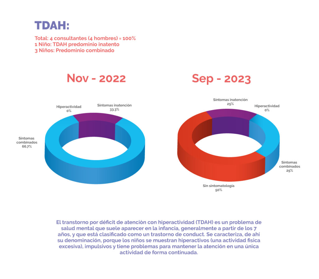 Gráficas de TDAH